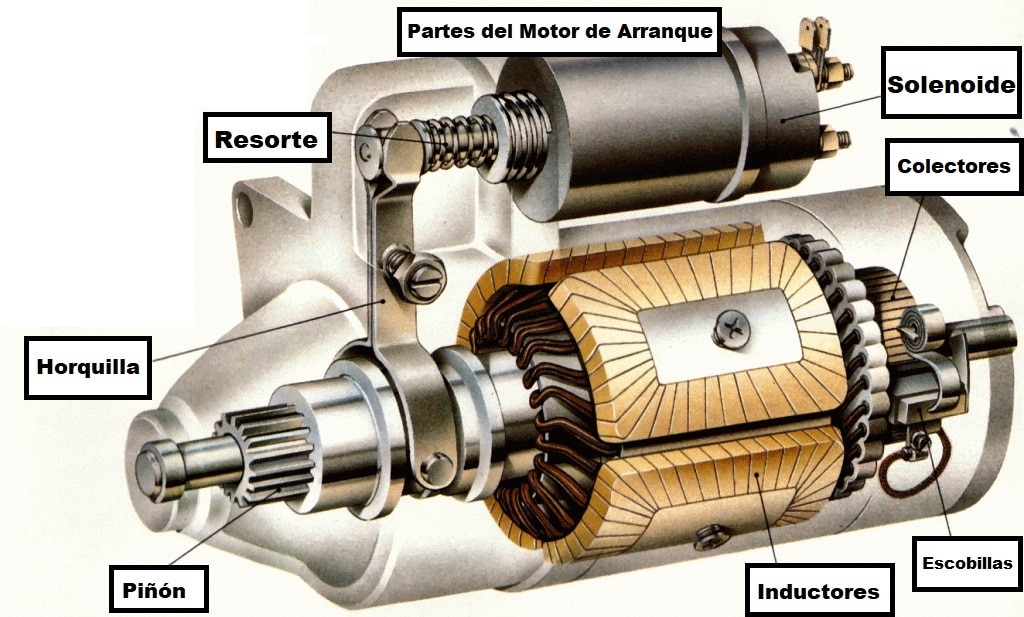 Que Es C Mo Funciona Y Aver As Del Motor De Arranque